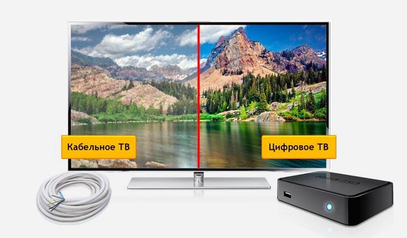 Кабельное ТВ Дом.ру в деревне Кисловка